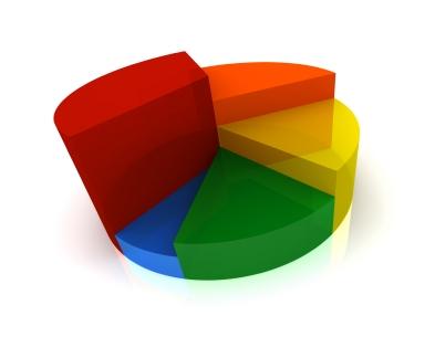 Profitability