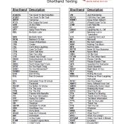 Texting Shorthand Printable