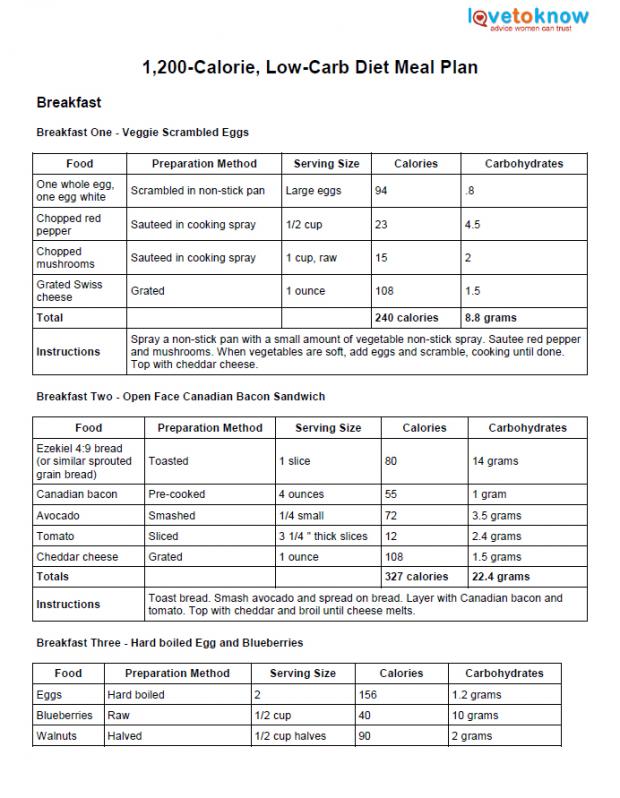 1200 Calorie Diets For Women Over 40