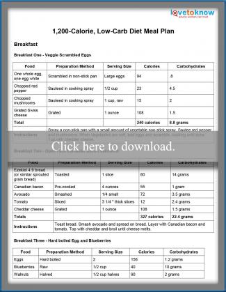 High Fiber Diet Meal Planner