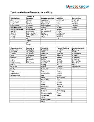 List of transition words for narrative essays