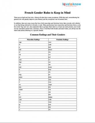 Printable French Gender Rules