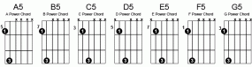 Guitar Power Chords Chart