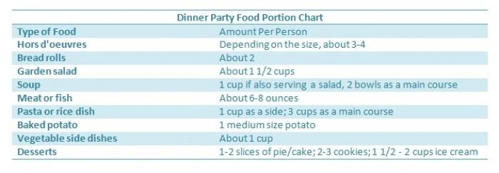 also gage portion sizes portion size chart. also gage portion sizes