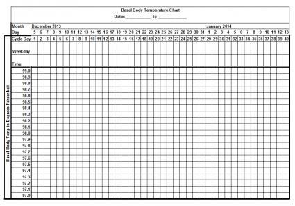 Basal Chart If