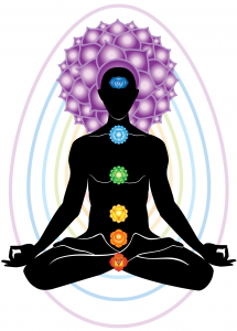 Chakra Body
