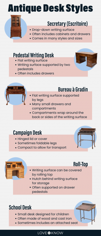 A guide to picking the perfect antique writing desk