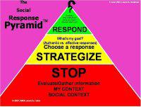 Social Response Pyramid