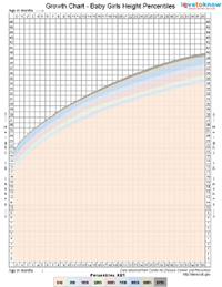 baby printables index baby girl growth chart