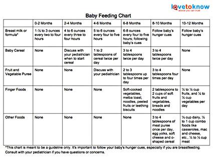 How Much Formula To Feed Baby Chart