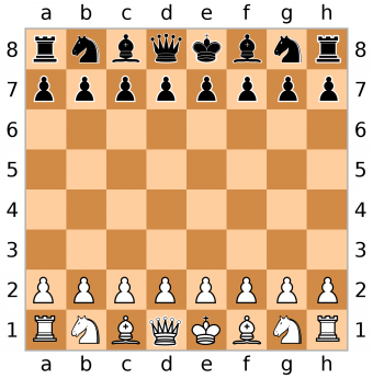 Chessboard and chess pieces