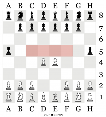 Chess Strategy - Control the center of the Board