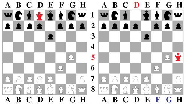 quick chess strategies