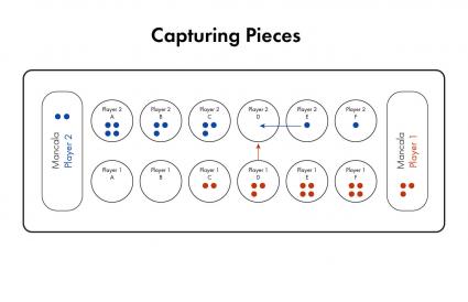 Capturing pieces
