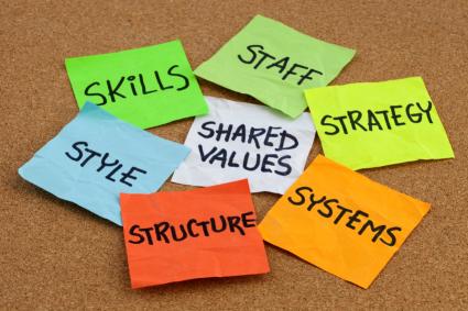 HR Management
