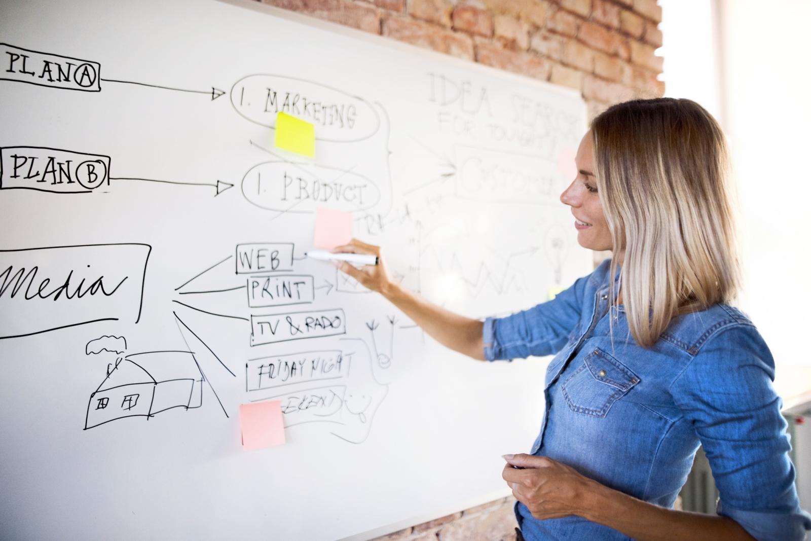 Businesswoman working on whiteboard