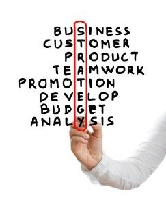 SWOT Analysis Explained
