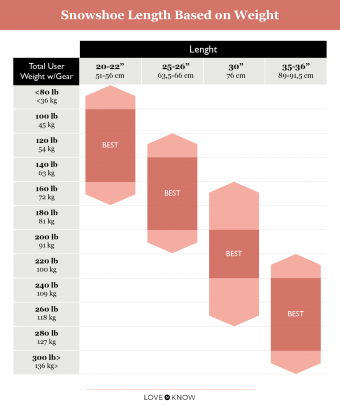 Snowshoe sizing chart