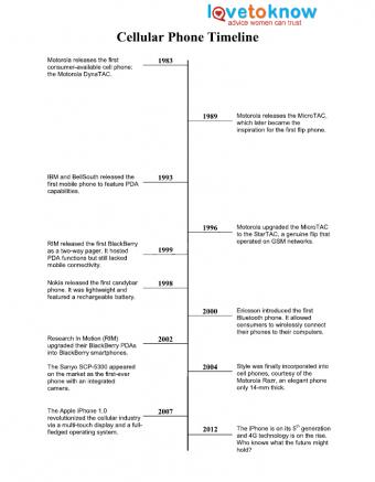 Printable Timeline