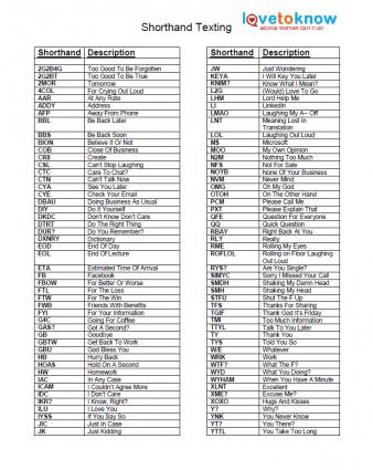 Text Language Chart