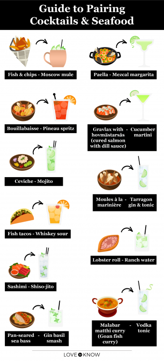 Guide to Pairing Cocktails & Seafood