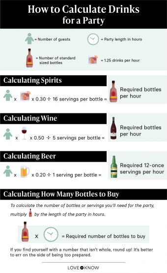 The Easiest Way To Count A Standard Drink