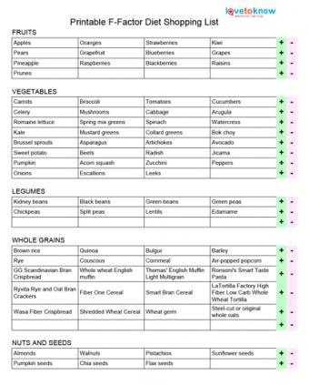 F-Factor Diet Shopping List | LoveToKnow Health & Wellness