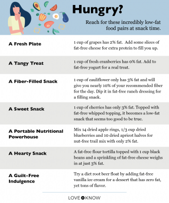Low-Fat Foods Infographic