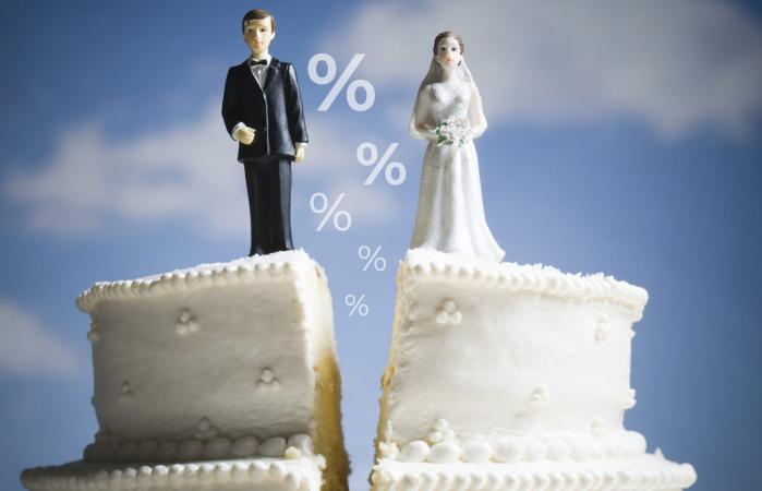Divorce Rates in America