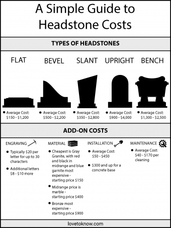 Simple Guide to Headstone Costs