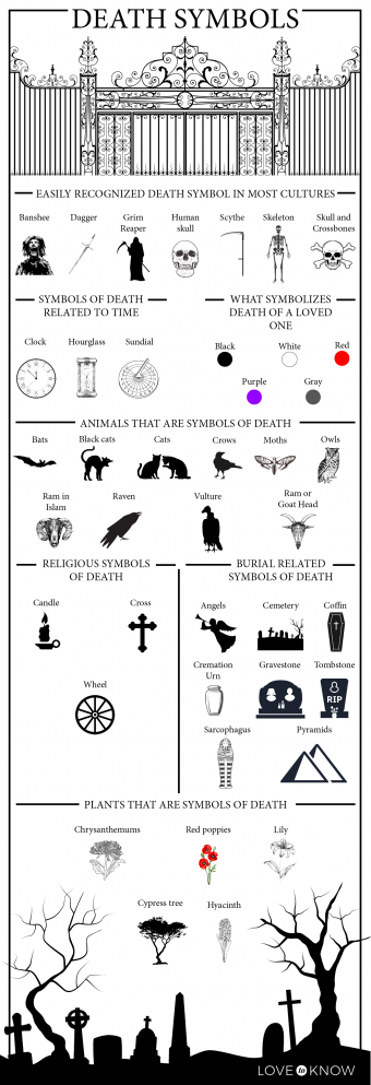 Understanding Death Symbols Origins And Meanings LoveToKnow