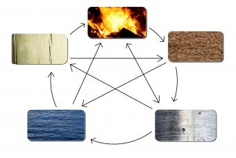 Las energías elementales