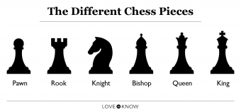 How to Pronounce Chess Pieces Names 