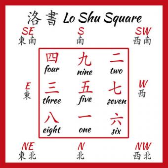 Lo Shu Square 