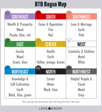 How To Use A Feng Shui Bagua Map In Your House Or Apartment