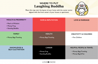 Карта Смеющегося Будды