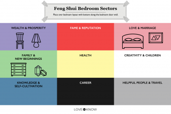 Bedroom mapua map