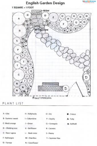 english country garden plans