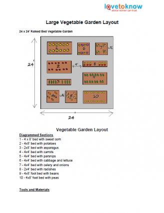 Vegetable Garden Plans And Layouts Lovetoknow