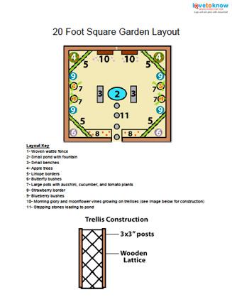 garden layouts lovetoknow sample garden layout