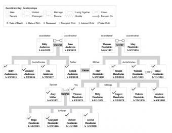 3 generational genogram