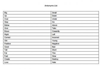 basic antonym list