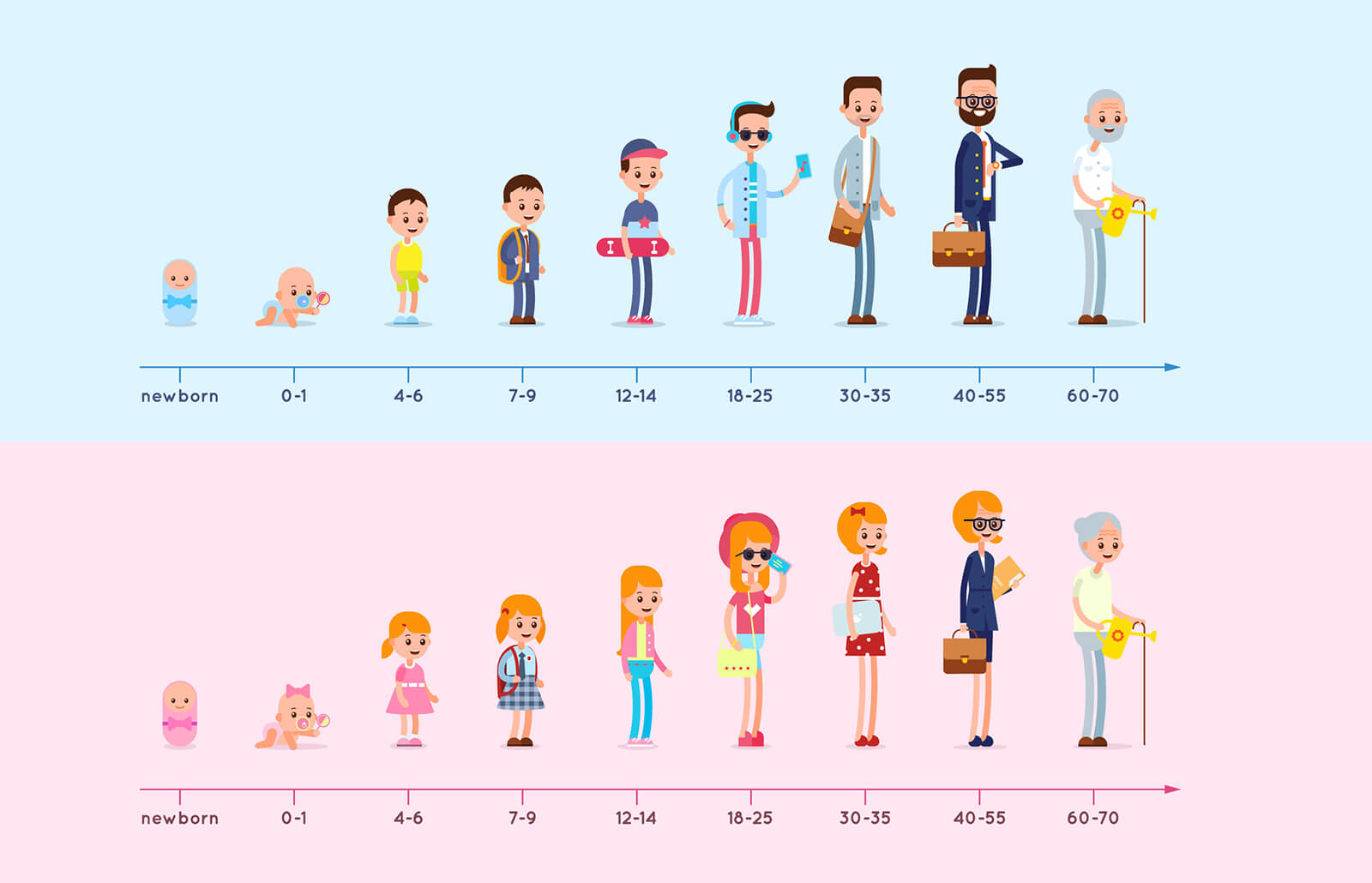 what is progression chart in astrology