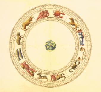 Tropical astrology zodiac wheel