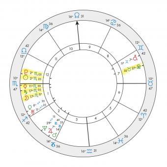 Katy Perry Natal Chart