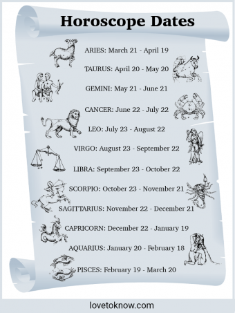 Horoscope Sign Dates