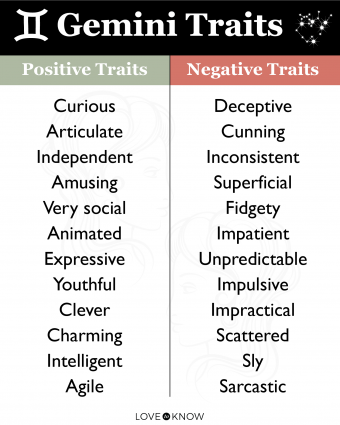 Gemini Traits and Characteristics 