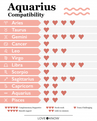 gemini man aquarius woman compatible astrology