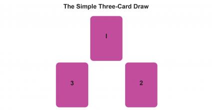 Tarot Spread Illustrations | LoveToKnow