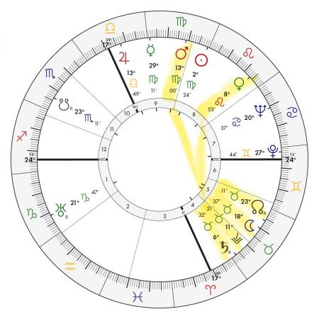 Mother Teresa Birth Chart